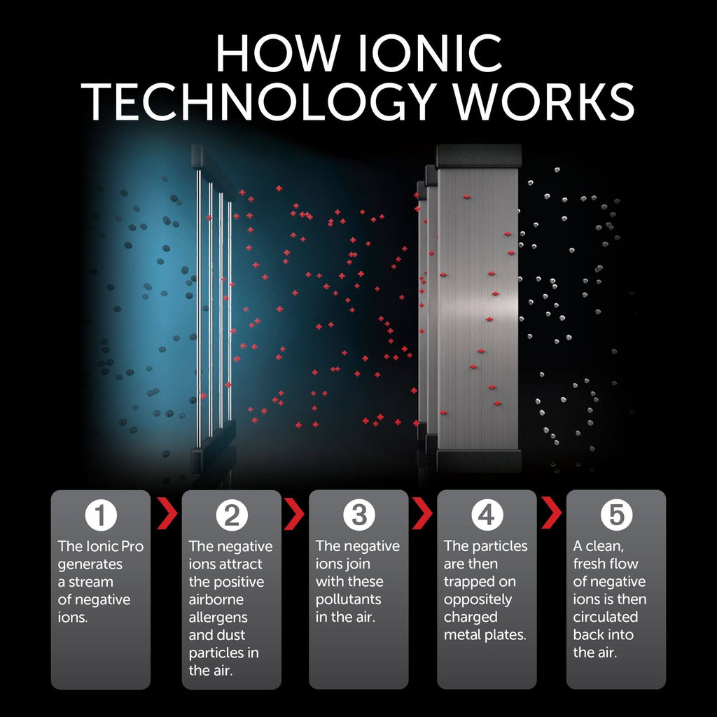 Home Envion Black Ionic Pro Elite Air Ionizer u0026 Air Purifier - Each