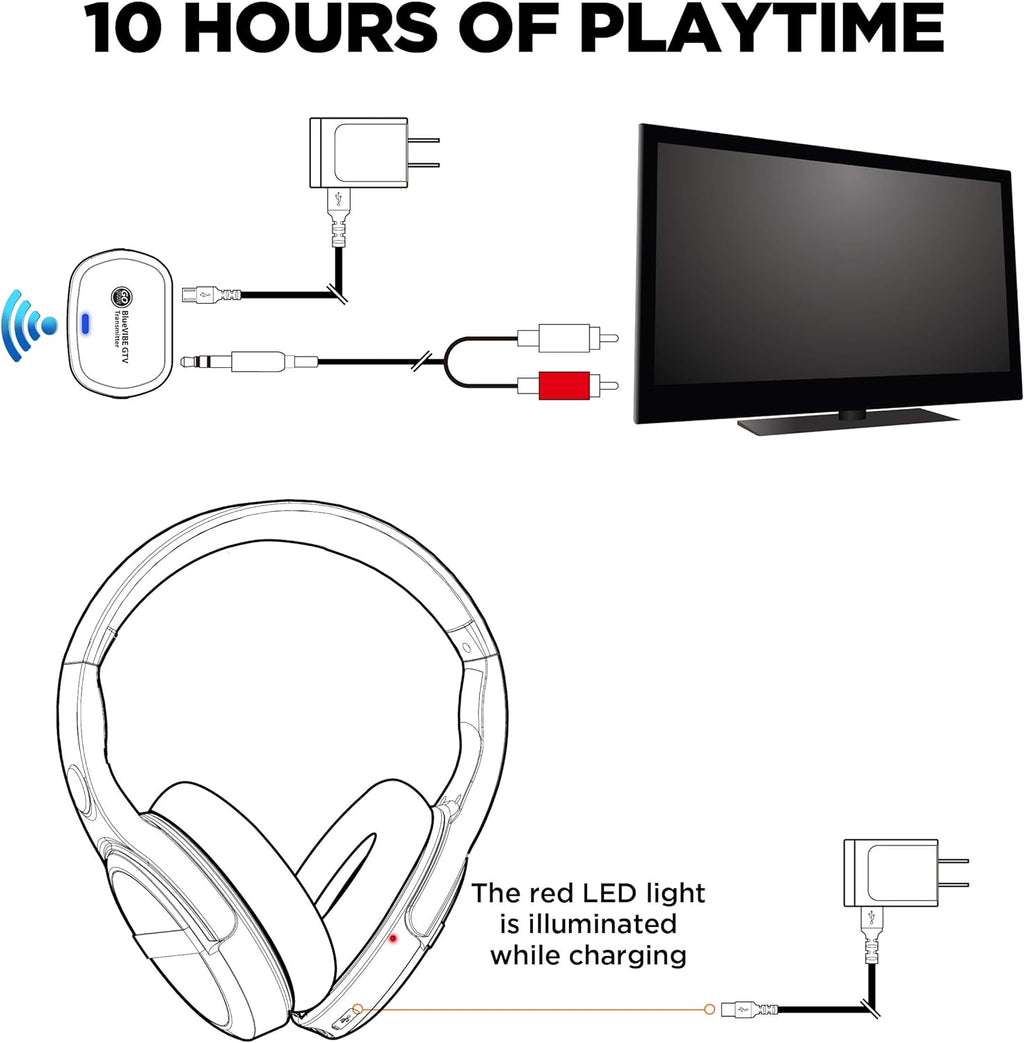 Over-Ear Headphones BlueVIBE GTV TV Headphones Wireless for Hearing Impaired & Seniors ?C Easy Setup Plug and Play for TV Watching, Hard of Hearing ?C 10 Hour Battery Life, No Audio Delay, 2.4GHz RF Transmitter