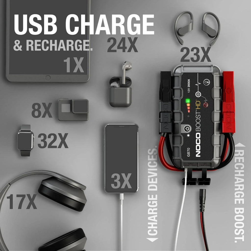 2025 NOCO Boost HD GB70 2000A 12V UltraSafe Portable Lithium Jump Starter