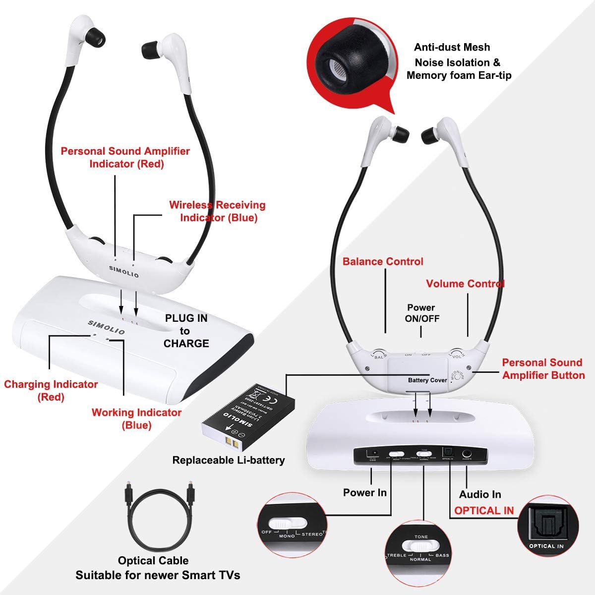SIMOLIO 100 ft Long-Distance Wireless TV Headphones for Digital and Analog TV, TV Listening Device for Hearing Impaired and Seniors w/Voice Highlighting,Tone Control and Balance Adjustment SM-823D Pro