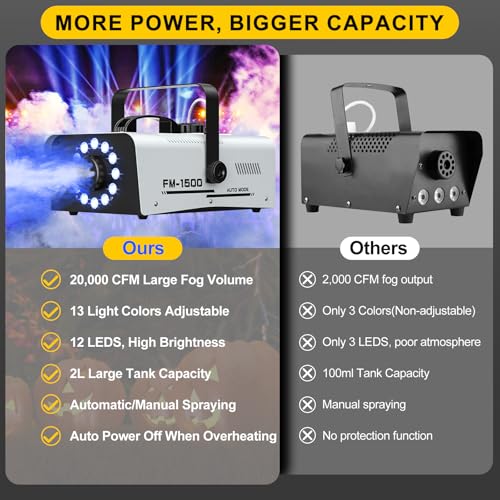 Fog Machine Outdoor Halloween, 1500W 20000CFM Smoke Machine with LED Lights, 2L Tank, 13 Colors & 4 Light Modes, Dual Wireless Remotes, Ideal for Indoor Parties, Stages, Weddings, DJ, Events