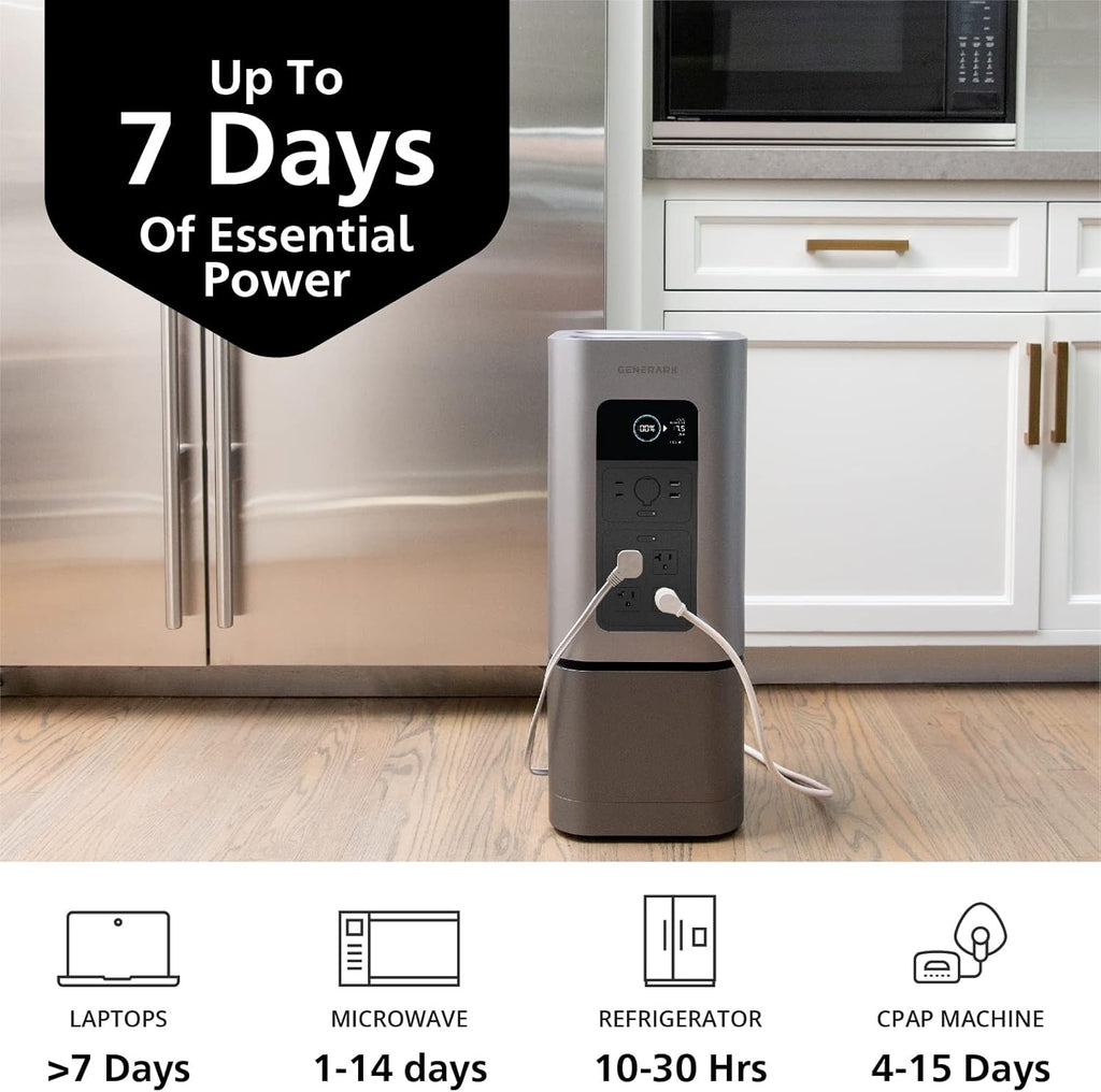 Generark Solar Generator for Homes & RVs: Three (3) HomePower 2 PLUS Backup Battery Power Stations & Eight (8) All-Weather Portable Solar Panels. 2200W - 4400W at 110V, 2060Wh. Up to 7 Days of Emergency and Reliable Power. 12 AC Power Outlets. 12 USB