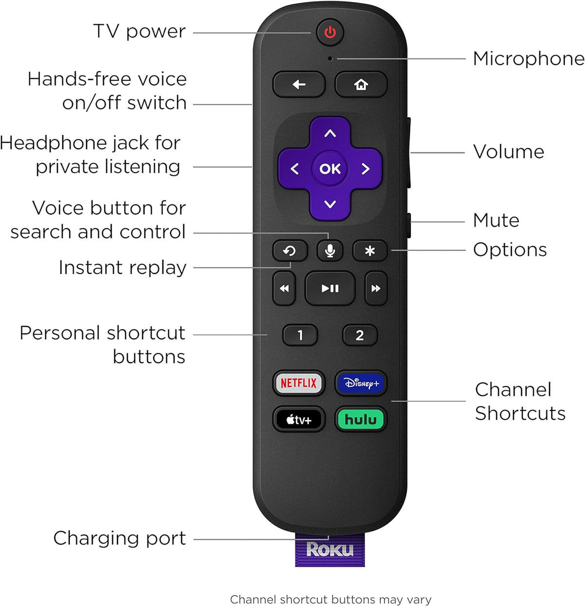 Roku Voice Remote Pro | Rechargeable voice remote with TV controls, lost remote finder, private listening, hands-free voice controls & personal shortcut buttons for Roku players Roku TV, & Roku audio